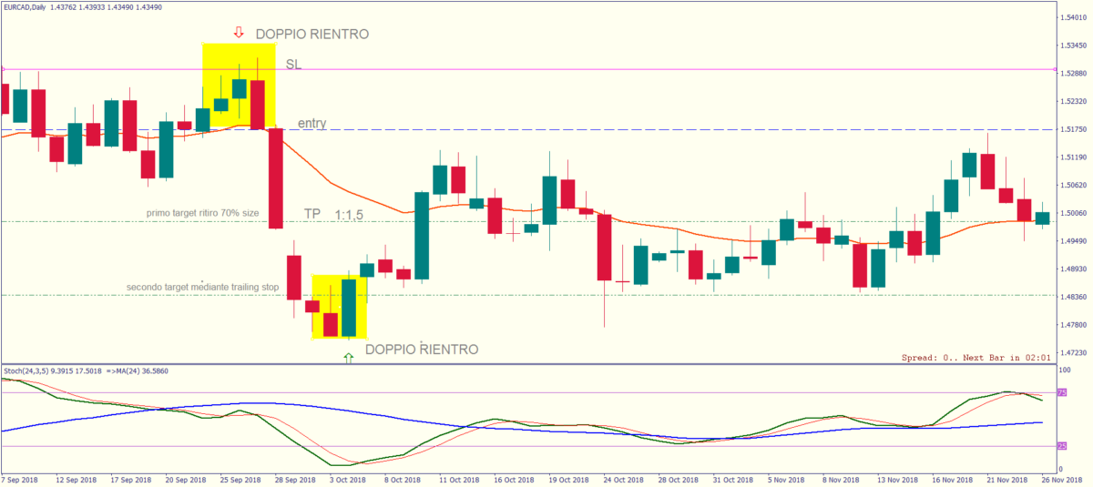 Benvenuti al servizio Robin Forex di Fabrizio Mastroforti