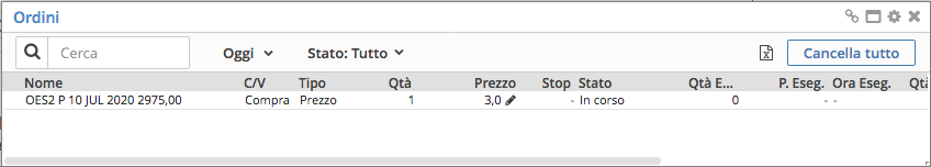 Nel dubbio chiudiamo le opzioni vendute